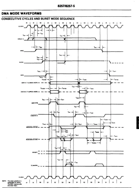 Figure 12. ConHcutlve Cyclea and Bu,st Mode Sequence 