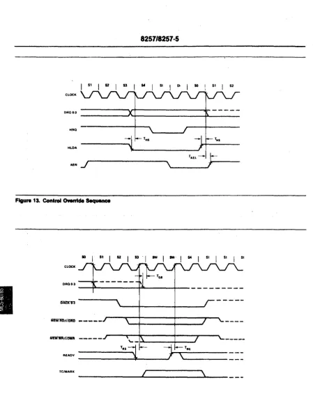 Figure 13. Control OverrlCS. ~ 