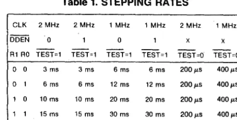 Table 1. STEPPING RATES 