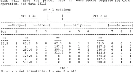 FIG 1 on, 0 = 