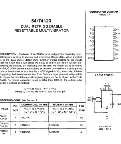 Table. For timing capacitor values greater than 1000 width is defined as follows. 