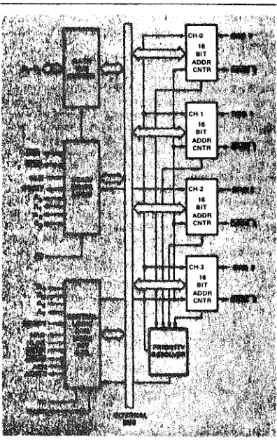 figure 1. 8257 Block Diagram Showing OMA Channels 