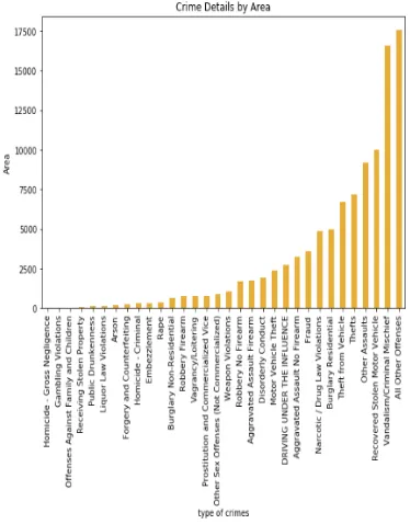 Fig -3: Preprocessed Dataset 