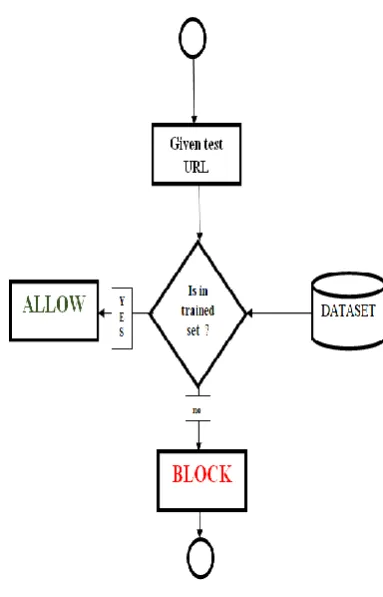 Fig 2. Detection Phase 