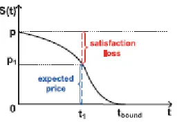 Fig. 2. Satisfaction function.