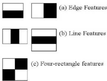 Fig .3.Working of  Haar based eye detection 