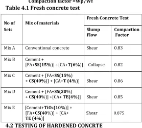 Table 4.1 Fresh concrete test 