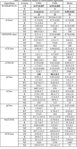 Table 1. Table 1. Numerical results of consolidated algorithms Cases in the male and female samples here portrays incident acute myocardial infarction (AMI) or coronary heart disease 