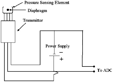 Figure 5. The Electrical line diagram of the sensors used  