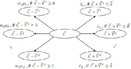 Fig -4: State transitions in the model.