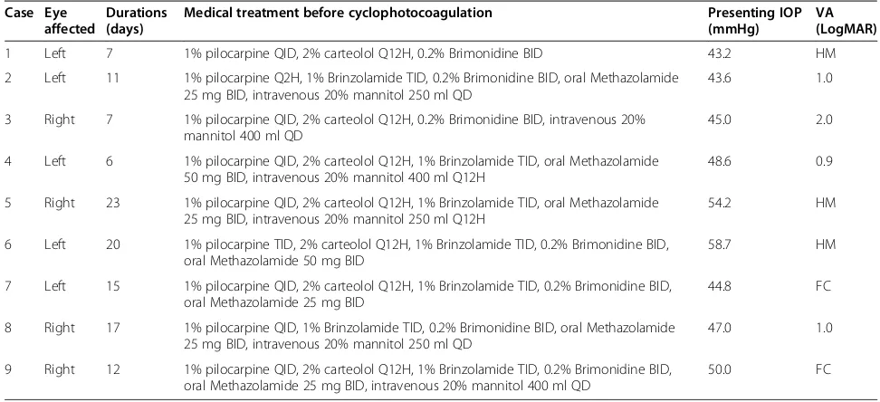 Table 2 Clinical outcome after DLTSC and phacotrabeculectomy