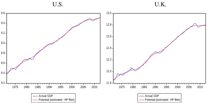 Figure 2.2: Inflation rate, short-term nominal interest rate, and output gap (HP filtered) 