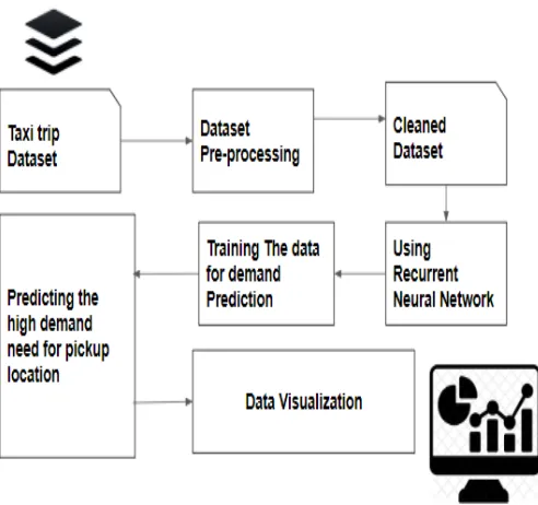 Fig. 3.1 System Architecture 