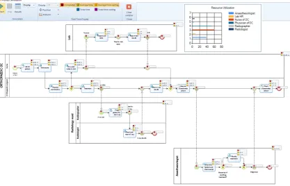 Figure 1: Simulation model example: pre-operative patient flow (Case A) 