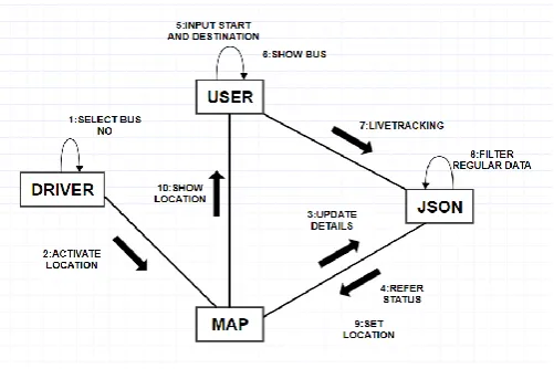 Fig -1: System Architecture