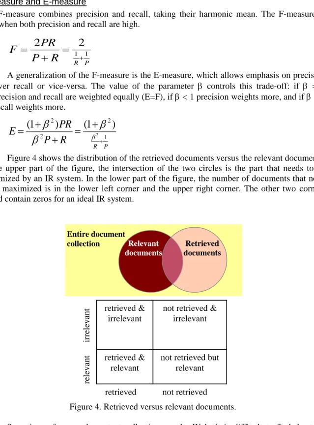 Figure 4 shows the distribution of the retrieved documents versus the relevant documents