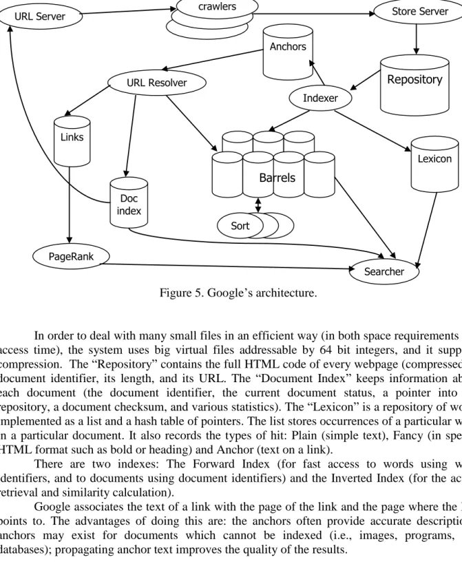 Figure 5. Google’s architecture. 