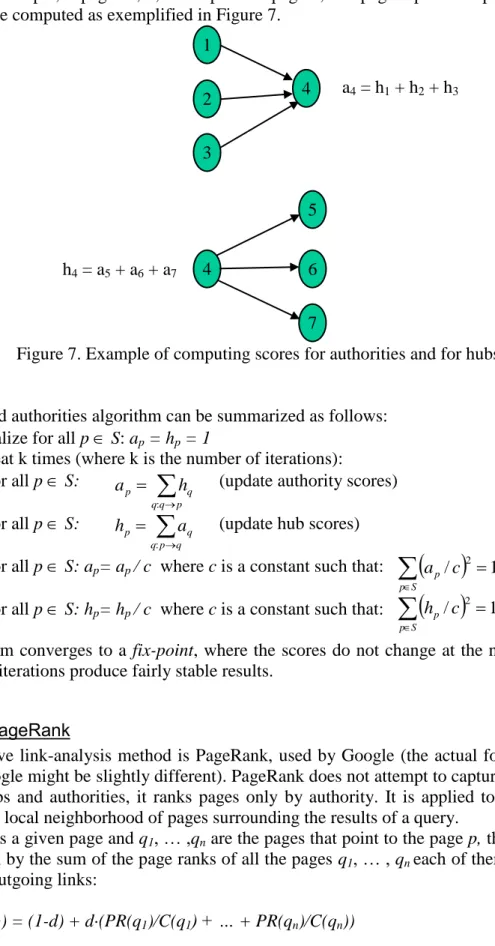 Figure 7. Example of computing scores for authorities and for hubs. 