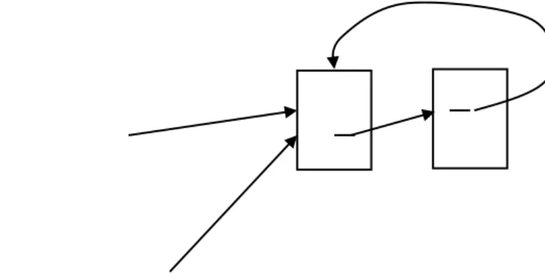 Figure 10. Example of “rank sink”: when a group of pages only point to themselves but are  pointed to by other pages
