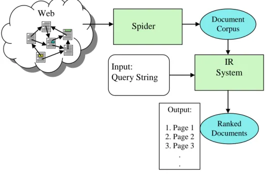 Figure 1. The simplified architecture of a search engine. 