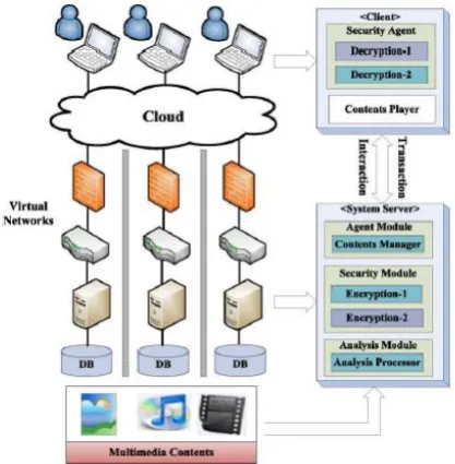 Fig - 1:  System Architecture 