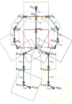 Fig. 1, are used as view-invariant body-part appearance rep-resentation model.