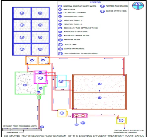 Fig.  2.2   Schematic map including flow diagram of existing ETP- DAMUL, Dharwad. 