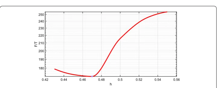 Figure 9 Numerical simulations in the case( δ < q < 1. (a) Phase portrait of x(t) and y(t)