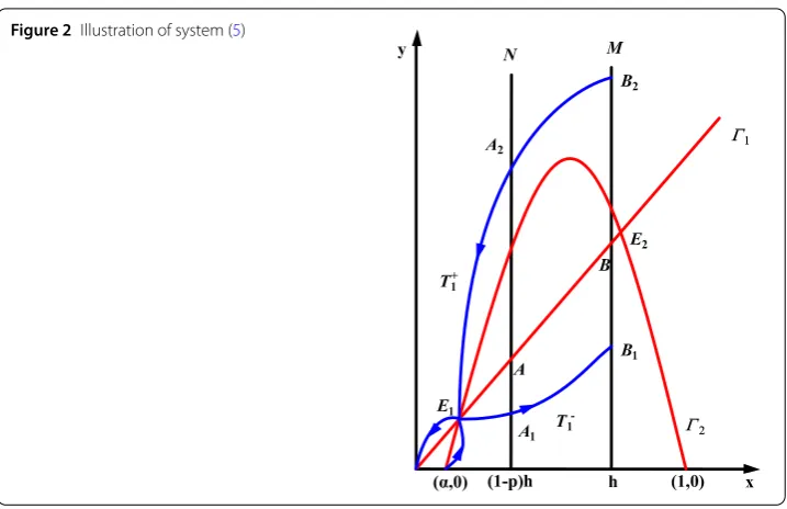 Figure 2 Illustration of system (5)
