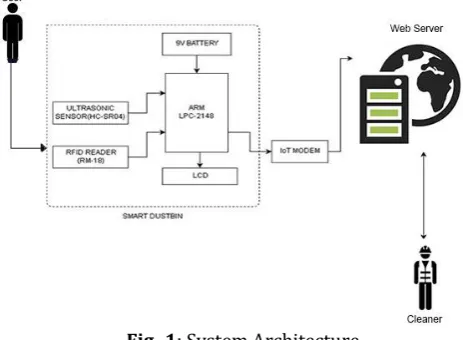 Table -1: Hardware Specifications  