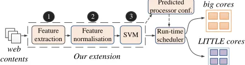 Table IV: Selected web features
