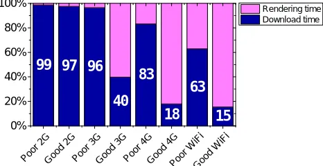 Figure 10: The achieved performance for all conﬁgurations listed in Table II. 