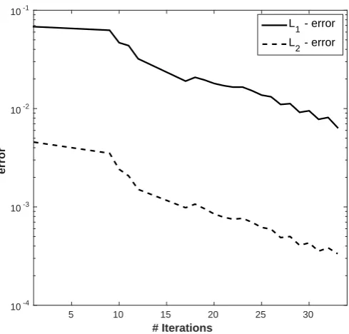 Figure 5: Left panel—value function of the low state (V1) as a function of w1 and w2. Rightpanel—value function of the high state (V2) as a function of w1 and w2