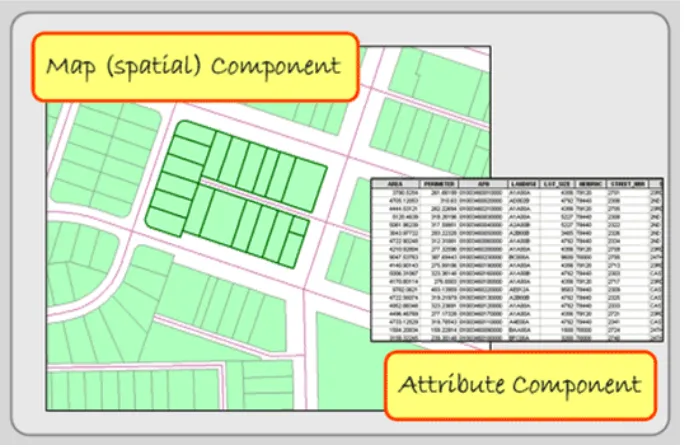 Figure 1.5. Spatial and attribute data. GIS Commons. http://giscommons.org/introduction-concepts/