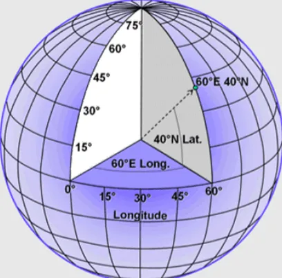 Figure 2.1: Latitude and longitude are angles measured in degrees from the Earth’s center to a point on the Earth’s surface
