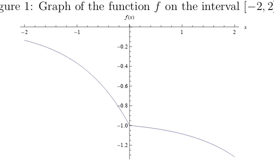 Figure 1: Graph of the function f on the interval [−2, 2].f �x�