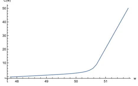Figure 6: Consumption of the agent when employed as a function of w ∈ W.