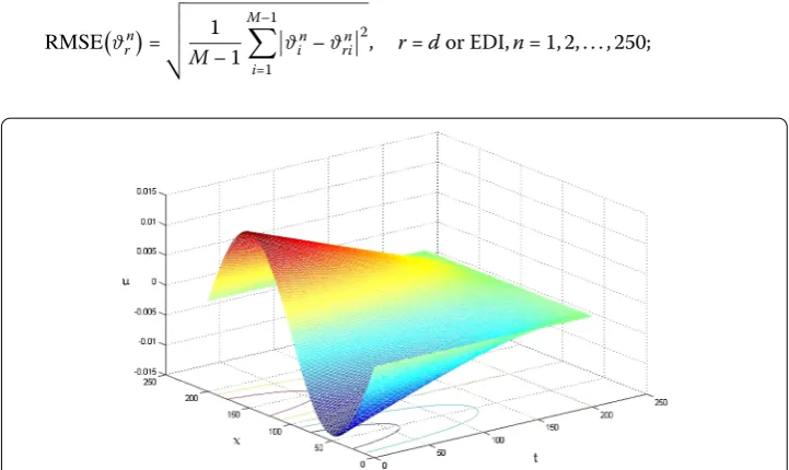 Figures 4the CPU time between the OCNFDE and OCNFDE/DEI methods, the root mean squareerrors (RMSE) between the CCNFD and OCNFDE solutions and between the CCNFDand OCNFDE/EDI solutions, and the correlation coeﬃcients (CC) between the OCNFDEand OCNFDE/EDI so