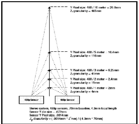 Fig -1: Triangulation 