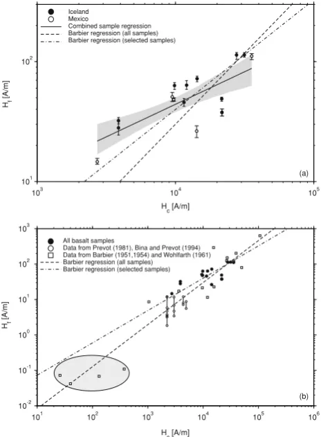 Table 1), Curie temperatures (Table 1) and oxidation states,