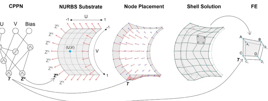 Figure 17. Observed geometric and formal differences between evolved solutions with a fixed (uniform) shell thickness and a variable shell thickness