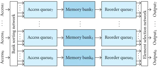 Table 2: Task type overview.