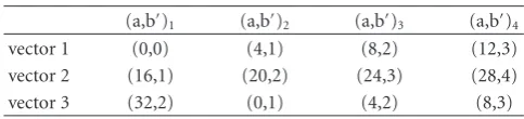Table 3: Writing without permutation.