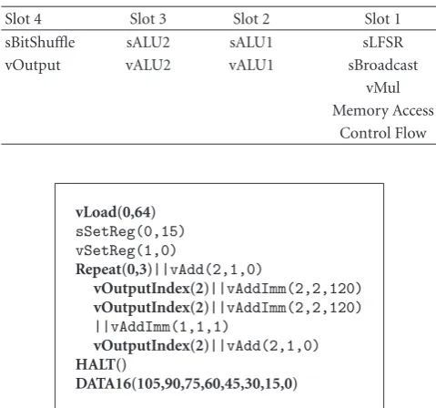 Table 7: VLIW instruction format.