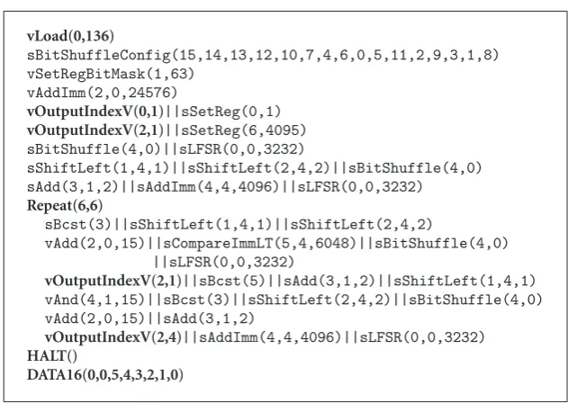 Table 8 gives an overview of iVAG operation usage by thestudied interleaving functions