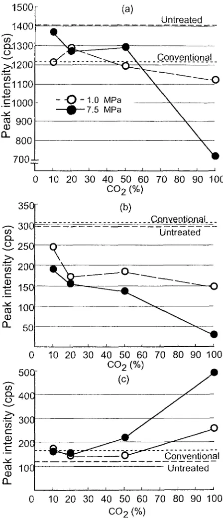 Fig, 4. X-ray diffractometry (XRD) patterns of cement-bonded par- ticleboards (CBPs). a Cement clinkers, b Calcium hydroxide, e Cal- cium carbonate 