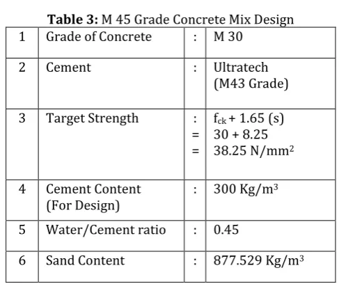 Table 3: M 45 Grade Concrete Mix Design 
