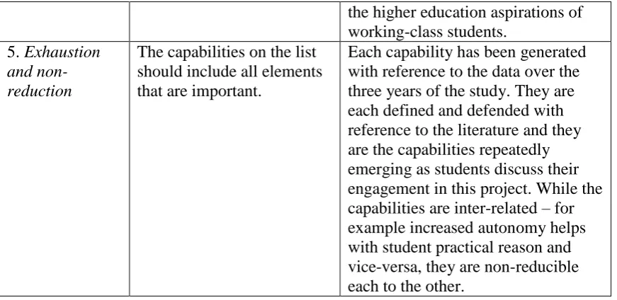 Table 2.4: A pragmatic capabilities list to prepare working-class students to aspire 