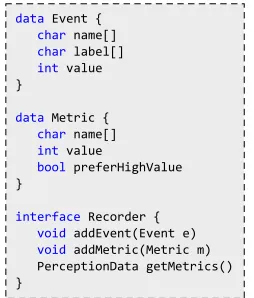 Fig. 2.The Event and Metric data types and the Recorder interface, using the syntax notation of the com-ponent model that we use [Porter 2014].