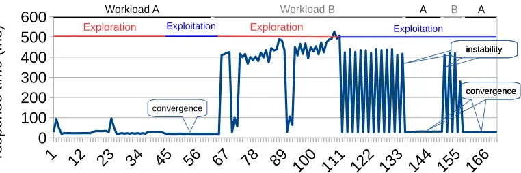 Fig. 11.Classiﬁcation results: environment ranges detected for each workload.